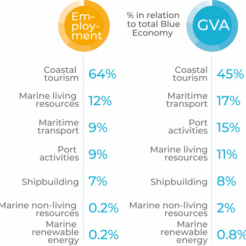 tourism general info